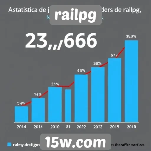 Estatísticas de jogadores no railpg mostram crescimento